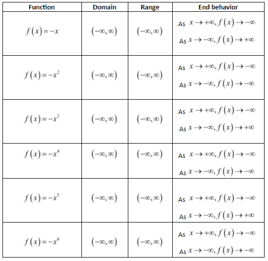 Algebra 2, Volume 1, 1st Edition, Module 5 Polynomial Functions 3 3