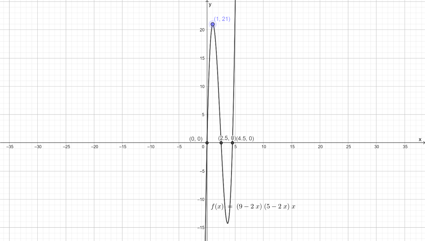 Algebra 2, Volume 1, 1st Edition, Module 5 Polynomial Functions 9