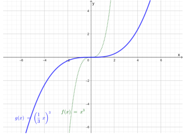 Algebra 2 Volume 11st EditionModule 5 Polynomial Functions ex 10-3