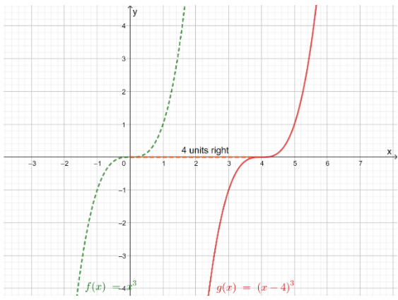 Algebra 2 Volume 11st EditionModule 5 Polynomial Functions ex 2-2