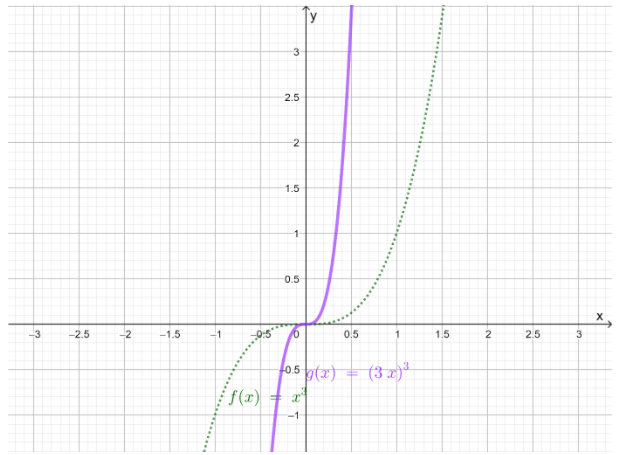 Algebra 2 Volume 11st EditionModule 5 Polynomial Functions ex 5-2
