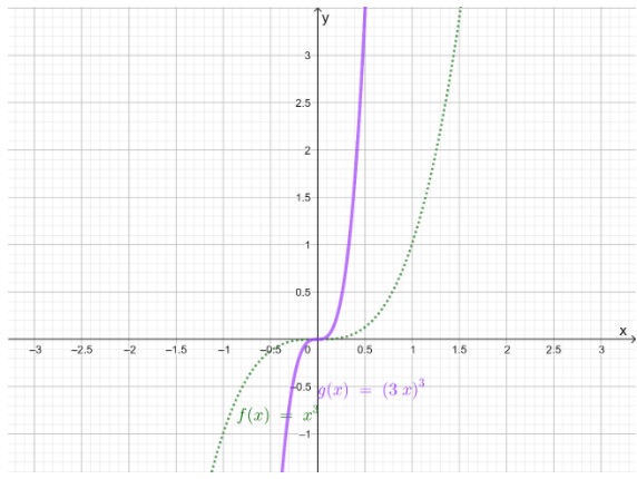 Algebra 2 Volume 11st EditionModule 5 Polynomial Functions ex 5-3