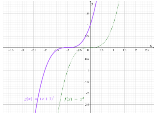Algebra 2 Volume 11st EditionModule 5 Polynomial Functions ex 6-3