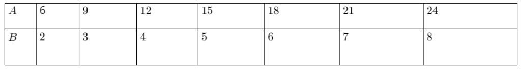 Go Math Answer Key - Math Book Answers