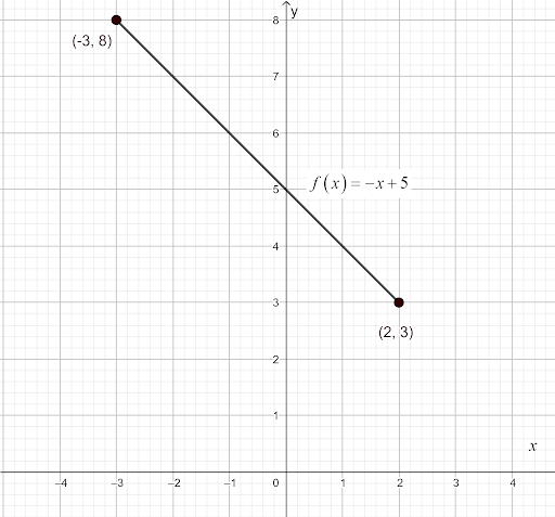 Algebra 2, Volume 1, 1st Edition, Module 1 Analyzing Function e6 1
