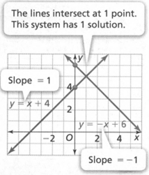 Analyze And Solve Systems Of Linear Equations Page 260 Exercise 1 Answer Image 1