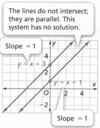 Analyze And Solve Systems Of Linear Equations Page 260 Exercise 1 Answer Image 2