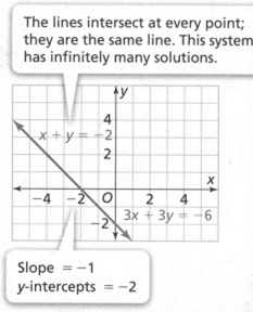 Analyze And Solve Systems Of Linear Equations Page 260 Exercise 1 Answer Image 3