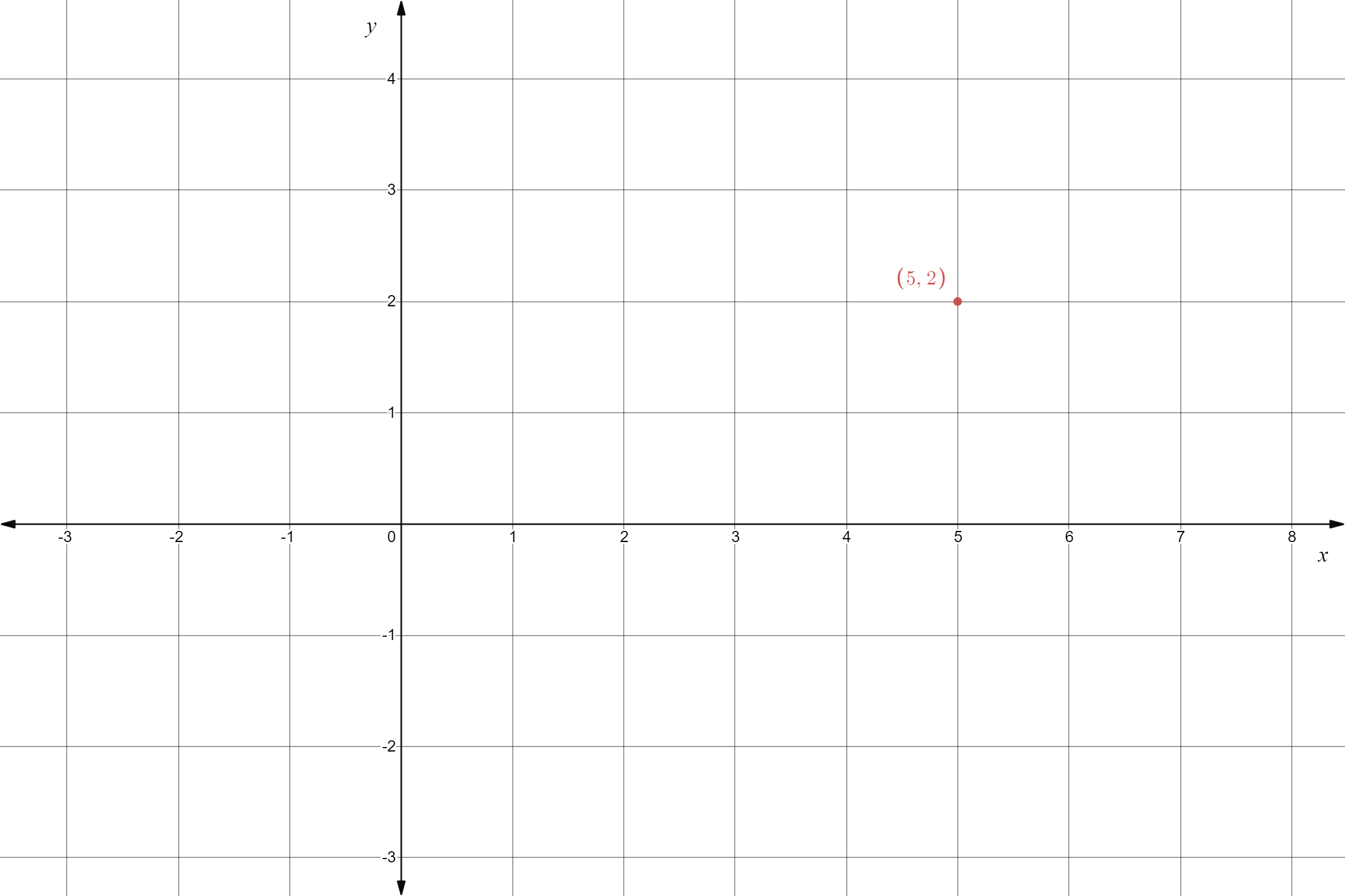Big Ideas MathAlgebra 1Student Journal 1st Edition Chapter 3 Graphing Linear Function graph 3