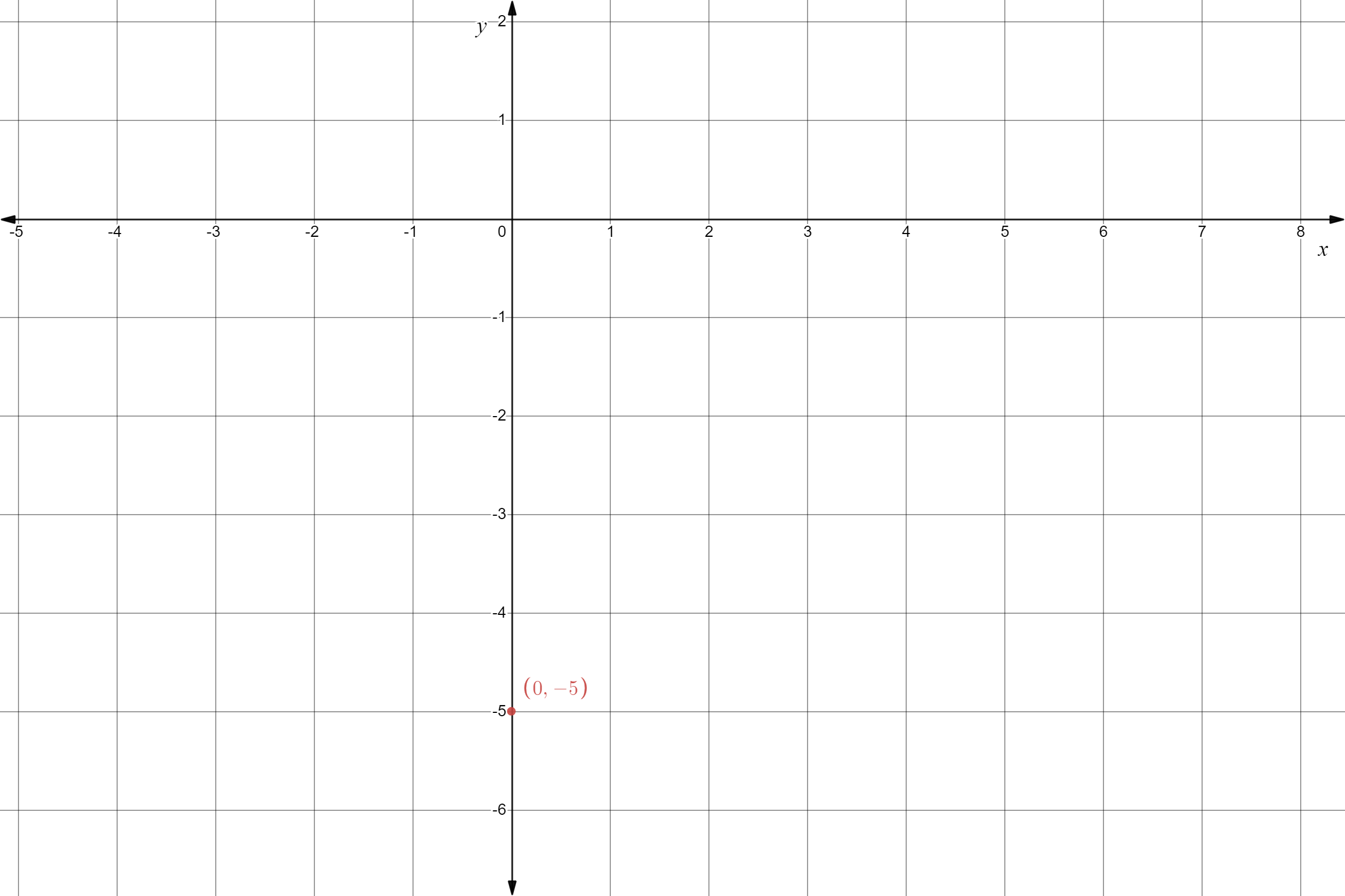 Big Ideas MathAlgebra 1Student Journal 1st Edition Chapter 3 Graphing Linear Function graph 5