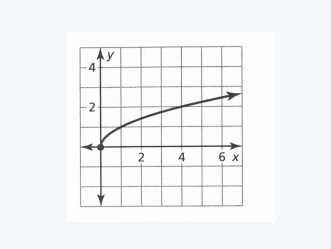 Big Ideas MathAlgebra 1Student Journal 1st Edition Chapter 3.2 Linear Functions graph 14
