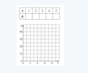 Big Ideas Math Algebra 1 Student Journal 1st Edition Chapter 3 Graphing ...