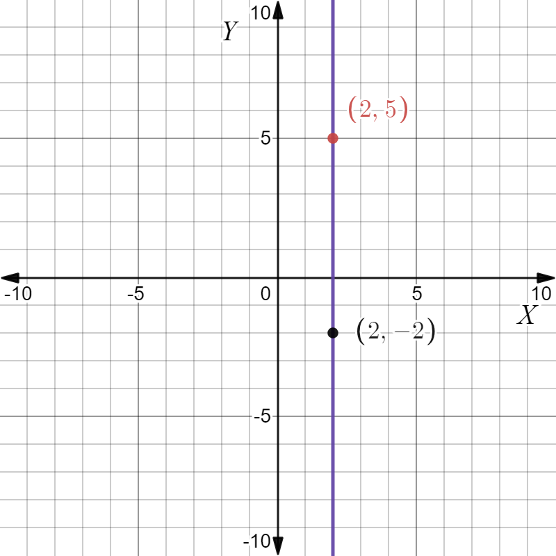 Big Ideas MathAlgebra 1Student Journal 1st Edition Chapter 3.4 Graphing Linear Equations In Standard Form graph 7