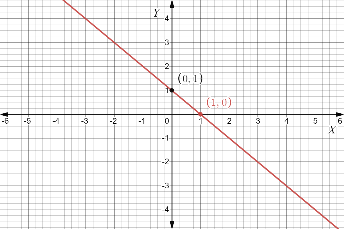 Big Ideas MathAlgebra 1Student Journal 1st Edition Chapter 3.5 Graphing Linear Equations In Slope-Intercept Form graph 10