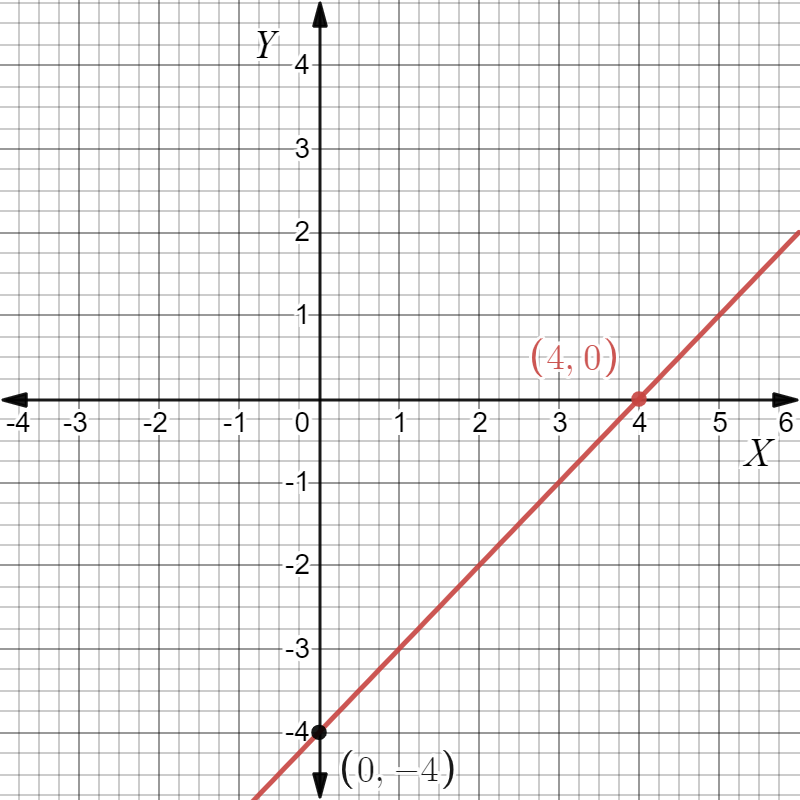 Big Ideas MathAlgebra 1Student Journal 1st Edition Chapter 3.5 Graphing Linear Equations In Slope-Intercept Form graph 11