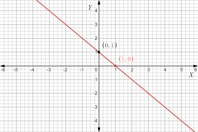 Big Ideas Math Algebra 1 Student Journal 1st Edition Chapter 3 Graphing ...