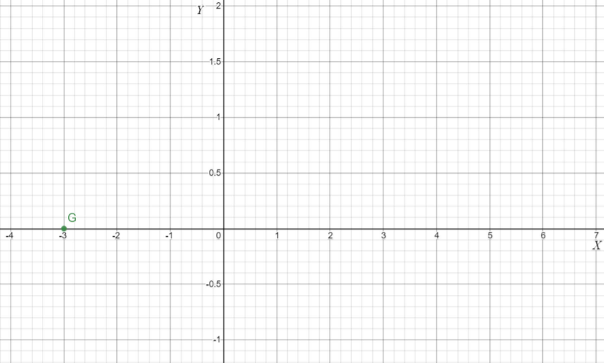 Big Ideas MathAlgebra 1Student Journal 1st Edition Chapter 4 Writing Linear Functions graph 10