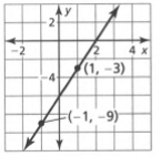 Big Ideas MathAlgebra 1Student Journal 1st Edition Chapter 4.2 Writing Equations in Point -Slope From graph 25