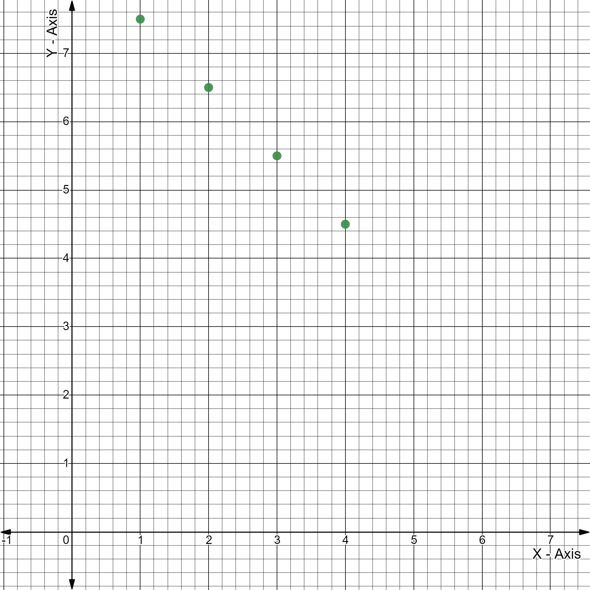 Big Ideas MathAlgebra 1Student Journal 1st Edition Chapter 4.6 Arithmetic Sequences graph 1