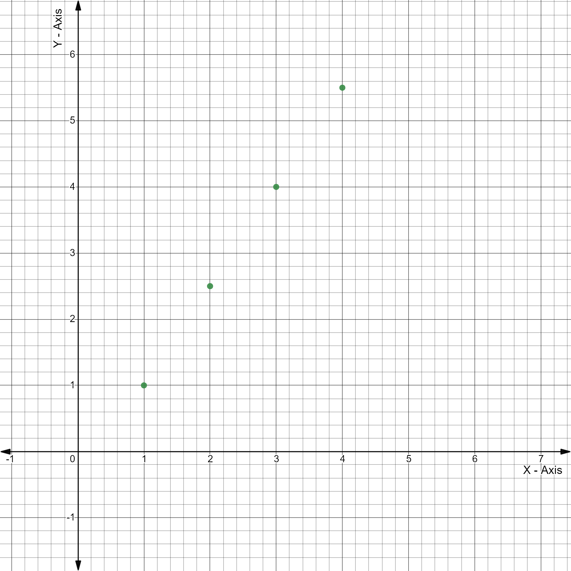 Big Ideas MathAlgebra 1Student Journal 1st Edition Chapter 4.6 Arithmetic Sequences graph 3