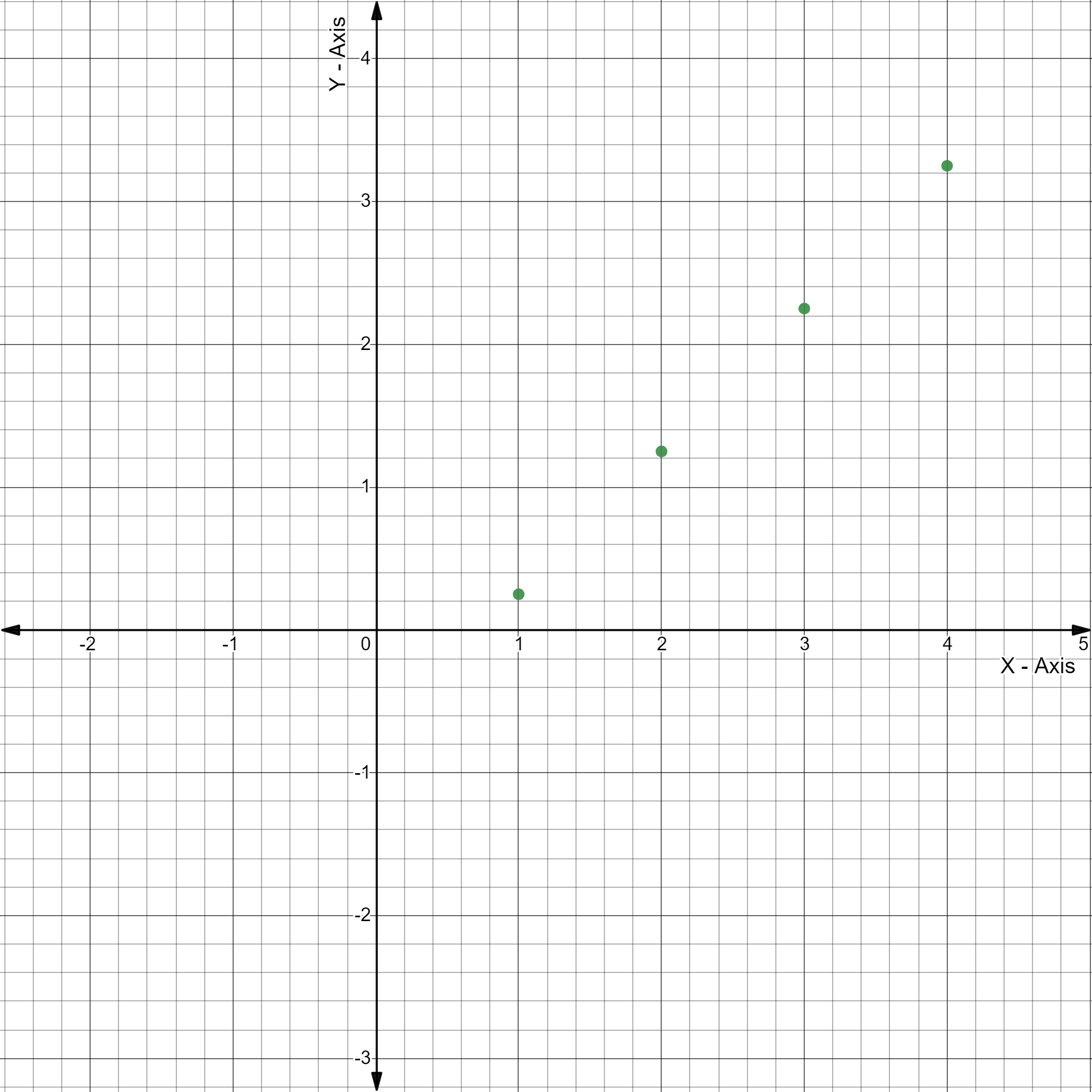 Big Ideas MathAlgebra 1Student Journal 1st Edition Chapter 4.6 Arithmetic Sequences graph 5
