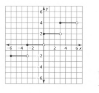 Big Ideas MathAlgebra 1Student Journal 1st Edition Chapter 4.7 Piecewise Functions graph 1