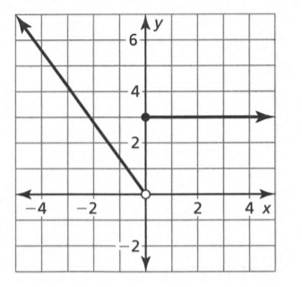 Big Ideas MathAlgebra 1Student Journal 1st Edition Chapter 4.7 Piecewise Functions graph 11
