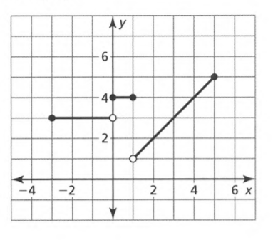 Big Ideas MathAlgebra 1Student Journal 1st Edition Chapter 4.7 Piecewise Functions graph 13