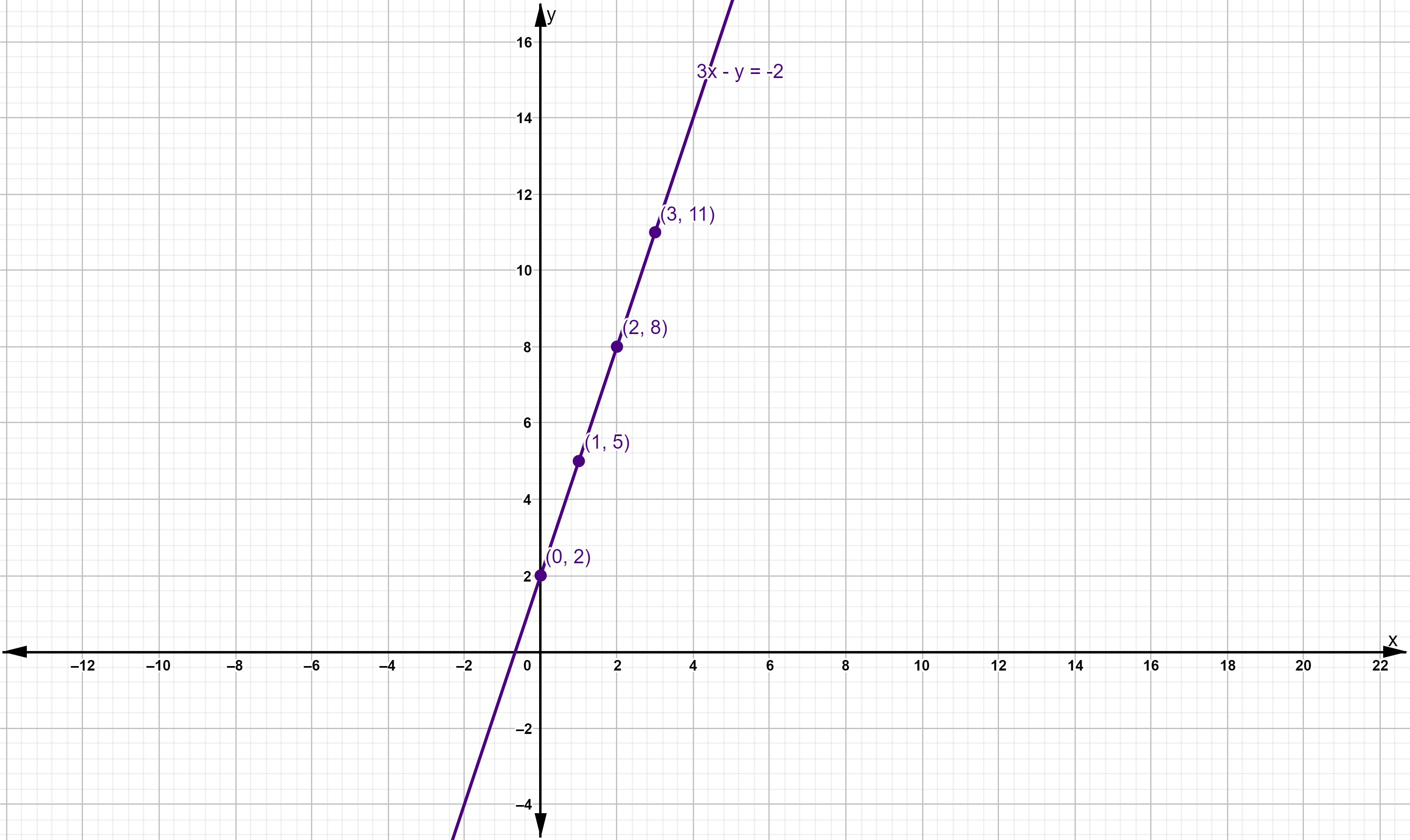 Big Ideas MathAlgebra 1Student Journal 1st Edition Chapter 5 Solving Systems Of Linear Equations graph 10