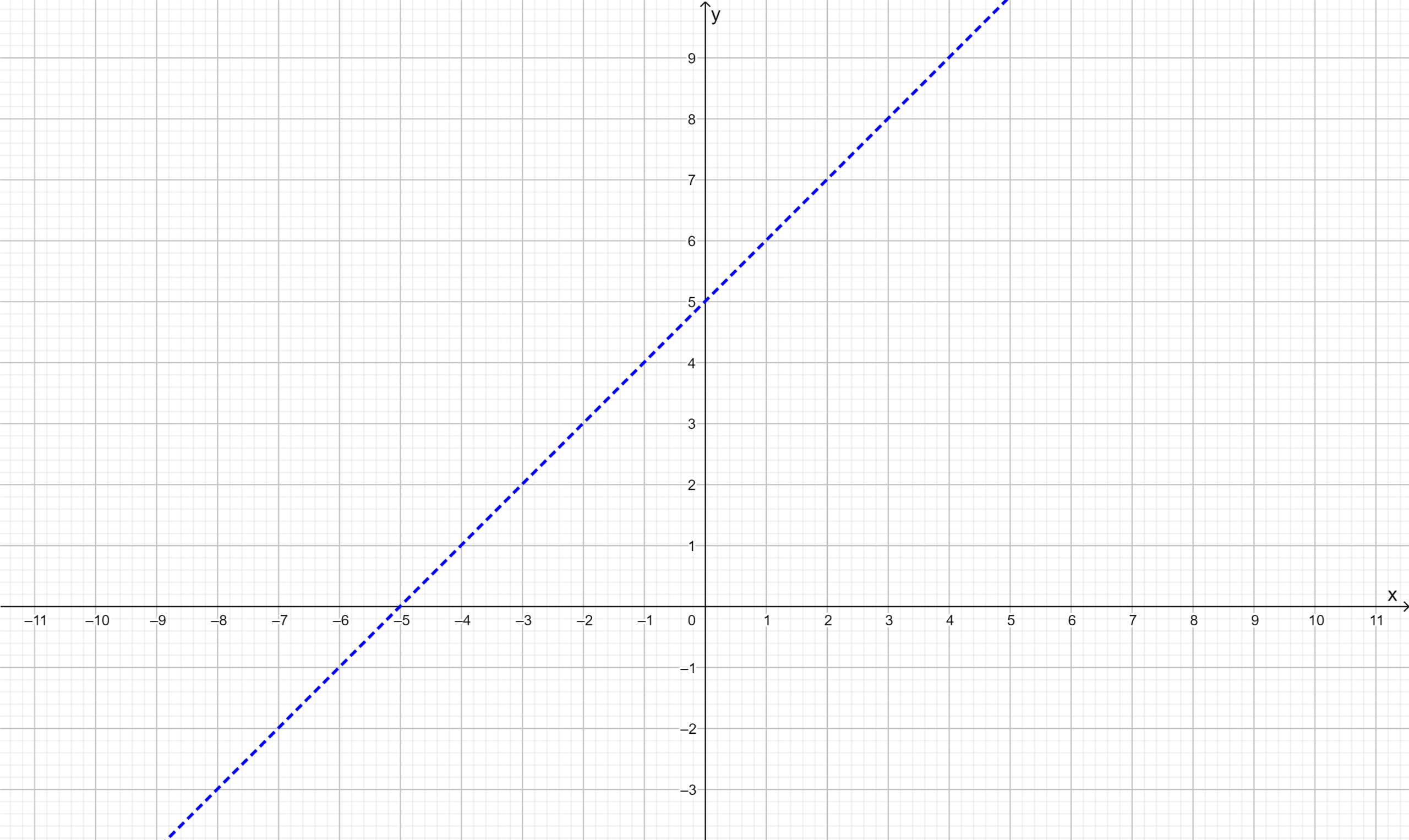 Big Ideas MathAlgebra 1Student Journal 1st Edition Chapter 5.6 Graphing Linear Inequalities In Two variables garph 12