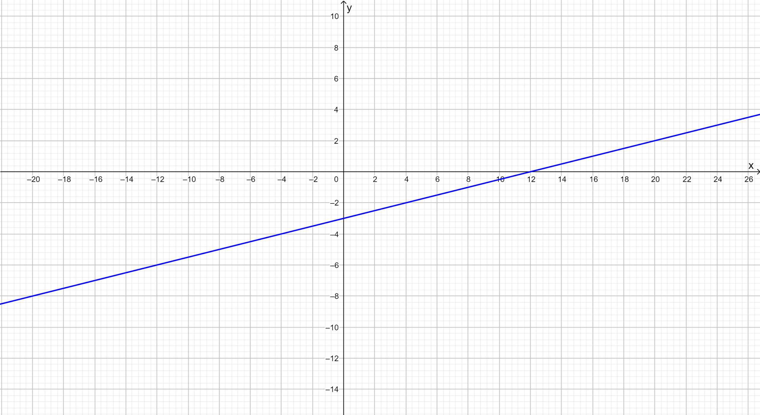 Big Ideas MathAlgebra 1Student Journal 1st Edition Chapter 5.6 Graphing Linear Inequalities In Two variables garph 5