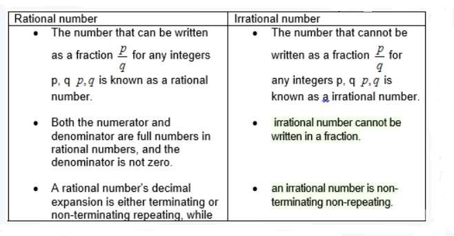 EnVisionmath 2.0 Accelerated Grade 7, Volume 1, Student Edition, Chapter 2.2 Under stand irrational Numbers Page 92 Question 1