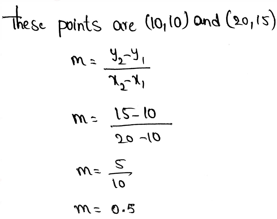 Use Functions To Model Relationships Page 186 Exercise 6 Answer