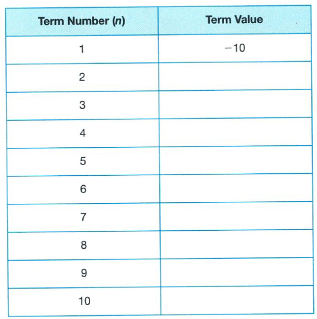 Carnegie Learning Algebra I, Student Text, Volume 1, 3rd Edition, Chapter 4 Sequences 1 1