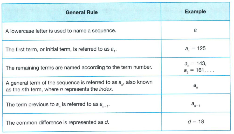 Carnegie Learning Algebra I, Student Text, Volume 1, 3rd Edition, Chapter 4 Sequences 8 1
