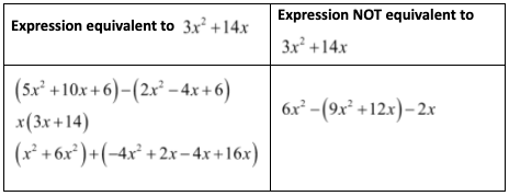 Envision Algebra 1 Assessment Chapter 1 Standards Practice Page 18 Exercise 2 Answer