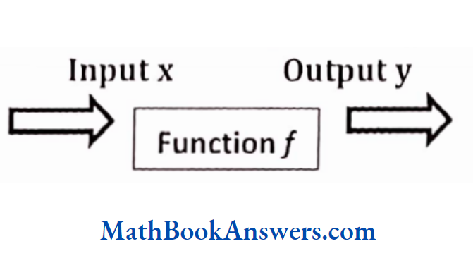 Any function in general can be reprinted through the diagram given below